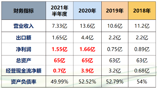 bte·365(中国)体育在线官网